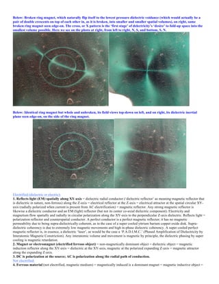 Below: Broken ring magnet, which naturally flip itself to the lowest pressure dielectric voidance (which would actually be a
pair of double crescents on top of each other in, as it is broken, into smaller and smaller spatial volumes), on right, same
broken ring magnet seen edge-on. The cross, or X pattern is the ‘first stage’ of delectricity’s ‘desire’ to fold-up space into the
smallest volume possible. Here we see on the photo at right, from left to right, N, S, and bottom, S, N.
Below: Identical ring magnet but whole and unbroken, its field views top-down on left, and on right, its dielectric inertial
plane seen edge-on, on the side of the ring magnet.
Electrified (dielectric or electric):
1. Reflects light (EM) spatially along XY-axis = dielectric radial conductor (‘dielectric reflector’ as meaning magnetic reflector that
is dielectric in nature, non-ferrous) along the Z-axis = electrical reflector at the Z-axis = electrical attractor at the spatial circular XY-
axis (radially polarized when current is present from AC electrification) = magnetic reflector. Any strong magnetic reflector is
likewise a dielectric conductor and an EM (light) reflector (but not its center co-axial dielectric component). Electricity and
magnetism flow spatially and radially in circular polarization along the XY-axis to the perpendicular Z-axis dielectric. Reflects light =
polarization reflector and counterspatial conductor. A perfect conductor is a perfect magnetic reflector; it has no magnetic
permeability due to being supra-dielectrically coherent, as in the case of a super cooled yttrium barium copper oxide disk. Supra-
dielectric coherency is due to extremely low magnetic movements and high in-phase dielectric coherency. A super cooled perfect
magnetic reflector is, in essence, a dielectric ‘laser’, as would be the case a ‘P.A.D.I.M.C.’ (Phased Amplification of Dielectricity by
Interatomic Magnetic Constriction). Any interatomic volume and movement is magnetic by principle, the dielectric phasing by super
cooling is magnetic retardation.
2. Magnet or electromagnet (electrified ferrous object) = non-magnetically dominant object = dielectric object = magnetic
induction reflector along the XY-axis = dielectric at the XY-axis, magnetic at the polarized expanding Z-axis = magnetic attractor
along the expanding Z-axis.
3. DC is polarization at the source; AC is polarization along the radial path of conduction.
Not electrified:
4. Ferrous material (not electrified, magnetic medium) = magnetically induced is a dominant magnet = magnetic inductive object =
 