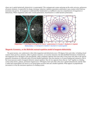 where one is spatial (polarized), dielectricity is counterspatial. This conjugate pair creates and props up the entire universe, and powers
all atomic elements, is responsible for charge, discharge, induction, radiation, generation, polarization, mass creation which likewise
terminates into gravity. An incapacity to understand this fundamental is a roadblock to any true comprehension of magnetism or
dielectricity. Where magnetism seeks static circular polarization, electrification is a radial dynamic polarization.
Magnetism: 1. Centrifugal (centripetal on return = polarization) 2. Circular 3. Radiative 4. Spatial
Dielectricity: 1. Centripetal 2. Radial 3. Inertial 4. Counterspatial
Magnetic Geometry, or the Bell-disk mutual-repulsion model of magneto-dielectricity
The great mystery, now understood, is that while magnetism and dielectricity move 180 degrees from each other, in binding closed
systems where gravity is immense, either in galactic structures, or in nuclear structures, the disk-dumbbell formations of dielectricity
and magnetism move 90 degrees (only perceptually, rather completely opposite from each other in true) from each other in the special
geometric formations of a disk and a pair of inverse double hyperbolas, since the structure is of course binding and contractive, this is
the lowest pressure model of magneto-dielectric mutual repulsion. How do two opposite forces that are “tied” together in a binding
system (inter-atomic, galactic, permanent magnet) move 180 degrees from each other when one is spatial and polarized, and the other
is radial and counterspatial, the answer is an inertial plane accretion disk and a double hyperbola. What appears as perpendicular
movement is in fact the maximum repulsion of a binding system.
 
