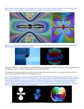 Below: Left is a circular magnet on a CRT display showing very clearly both the magnetic geometry and the dielectric plane.
On the right we see low pressure magnetic field movements that are returning along the dielectric.
Below: Left, showing circular polarization against a CRT screen, on the right, detailed picture of the earths magnetic field
showing clearly the dielectric plane at the equator.
All magnetic geometry is a double expulsive centrifugal bubble vortex and double centripetal returning vortex and a singular magnetic
field spatially polarized. A singular undivided Ether movement and perturbation.
That magnetic Ether pressure gradients are high on the surface from either centrifugal vortexes or returning centripetal vortexes is a
source for the long held lack of discernment of magnetic vortexes.
Below: Not coincidentally my discovery coincides perfectly with the QM model of certain atomic geometry, however in error
they wrongly attribute this to ‘electrons’. What in fact you are seeing of course is the dielectric inertial plane and the dumbbell
shaped magnetic preponderances as conjugated in the binding system of the atom. This geometry of course, depending on
charge, or magnetism, or nucleal charges, can become much more complex than this. Far right is field geometry of the
physical “magnet” showing dielectricity forced at, concentrated at the mid-point of the physical magnet. Likewise showing is
the divergent discharge of dielectricity, the magnetism.
 