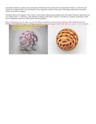 and medium (dielectric voidance into counterspace). Polarization ceases at the point of counterspatial voidance. As has been said
elsewhere, if ‘opposite poles’ were self-attractive, then magnetism would be at the center of the magnet rather than at the spatial
surface of the ends of a magnet.
Ultimately there are no magnetic ‘lines of force’, all are merely Ether pressure gradients, pure and simple. Electricity, dielectricity are
not ‘separate forces’ or substances, rather different modalities of the Ether in motion, in circulation, centripetal, centrifugal, or both,
linear, longitudinal, transverse, radial, spatial, and counterspatial.
Below: Both pictures are the same, as seen with different mediums of demonstration. However this is only the view of a
SINGLE VECTOR of divergent centrifugal magnetism and its convergence on the other side convergently and centripetally.
 