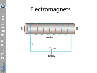 2
1
.
Y
Y
E
?
i
t
i
m
i
Electromagnets
 