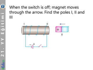 2
1
.
Y
Y
E
?
i
t
i
m
i
When the switch is off; magnet moves
through the arrow. Find the poles I, II and
III
 