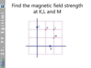 2
1
.
Y
Y
E
?
i
t
i
m
i
Find the magnetic field strength
at K,L and M
 