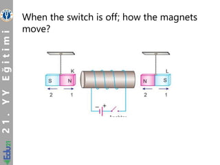 2
1
.
Y
Y
E
?
i
t
i
m
i
When the switch is off; how the magnets
move?
 