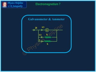 Physics Helpline
L K Satapathy
Electromagnetism 7
Galvanometer & Ammeter
S
G
2I I/2
I/2
X
I
 