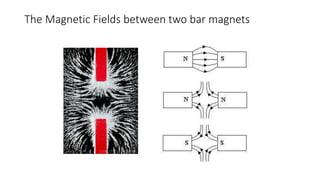 The Magnetic Fields between two bar magnets
 