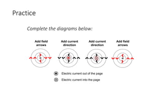 Complete the diagrams below:
Electric current out of the page
Electric current into the page
Add field
arrows
Add field
arrows
Add current
direction
Add current
direction
Practice
 