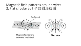 Plan view
Magnetic field patterns around wires
2. Flat circular coil 平面圆形线圈
 