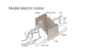 Model electric motor
 