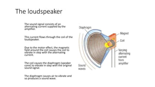The loudspeaker
The sound signal consists of an
alternating current supplied by the
amplifier.
This current flows through the coil of the
loudspeaker.
Due to the motor effect, the magnetic
field around the coil causes the coil to
vibrate in step with the alternating
current.
The coil causes the diaphragm (speaker
cone) to vibrate in step with the original
sound signal.
The diaphragm causes air to vibrate and
so produces a sound wave.
 
