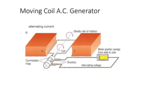 Moving Coil A.C. Generator
 