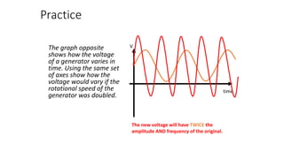 Practice
The graph opposite
shows how the voltage
of a generator varies in
time. Using the same set
of axes show how the
voltage would vary if the
rotational speed of the
generator was doubled.
V
time
The new voltage will have TWICE the
amplitude AND frequency of the original.
 
