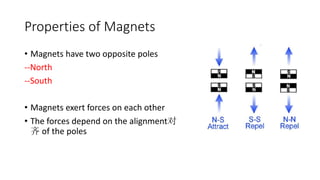 Properties of Magnets
• Magnets have two opposite poles
--North
--South
• Magnets exert forces on each other
• The forces depend on the alignment对
齐 of the poles
 