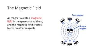 The Magnetic Field
All magnets create a magnetic
field in the space around them,
and the magnetic field creates
forces on other magnets
 