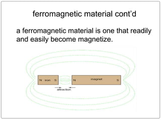 ferromagnetic material cont’d
a ferromagnetic material is one that readily
and easily become magnetize.
 