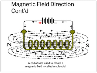 Magnetic Field Direction
Cont’d
A coil of wire used to create a
magnetic field is called a solenoid.
 
