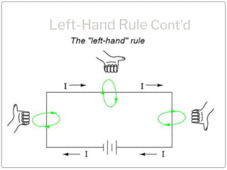 Left-Hand Rule Cont’d
 