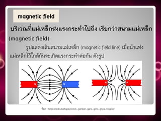 Magnetism and force of magnet.ppt