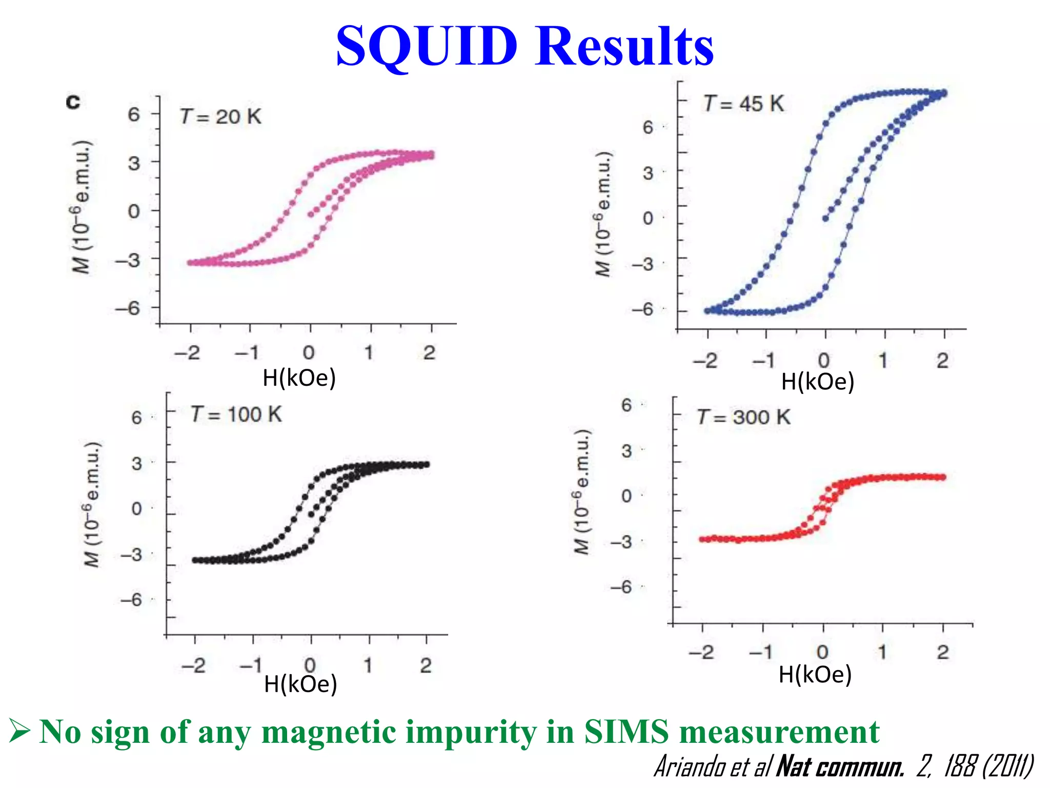 SQUID Results
Ariando et al Nat commun. 2, 188 (2011)
No sign of any magnetic impurity in SIMS measurement
H(kOe)
H(kOe) H(kOe)
H(kOe)
 