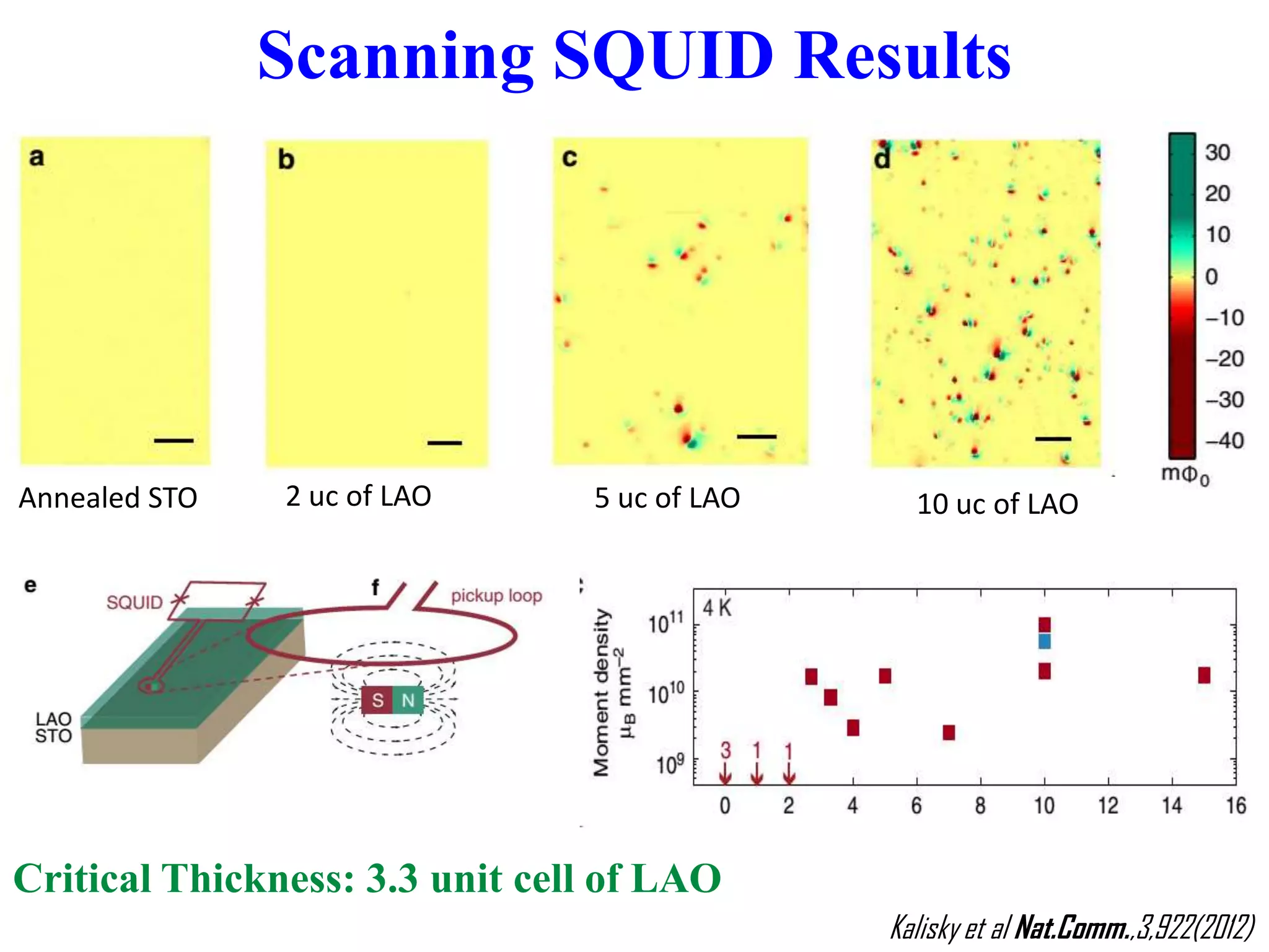 Scanning SQUID Results
Kalisky et al Nat.Comm.,3,922(2012)
Critical Thickness: 3.3 unit cell of LAO
Annealed STO 2 uc of LAO 5 uc of LAO 10 uc of LAO
 