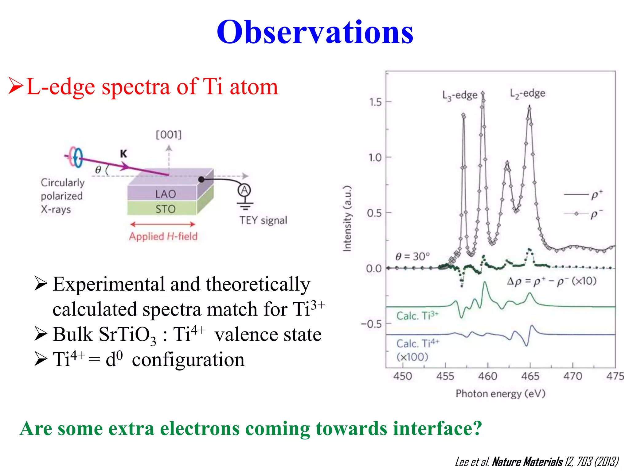 Lee et al. Nature Materials 12, 703 (2013)
Observations
L-edge spectra of Ti atom
Experimental and theoretically
calculated spectra match for Ti3+
Bulk SrTiO3 : Ti4+ valence state
Ti4+ = d0 configuration
Are some extra electrons coming towards interface?
 