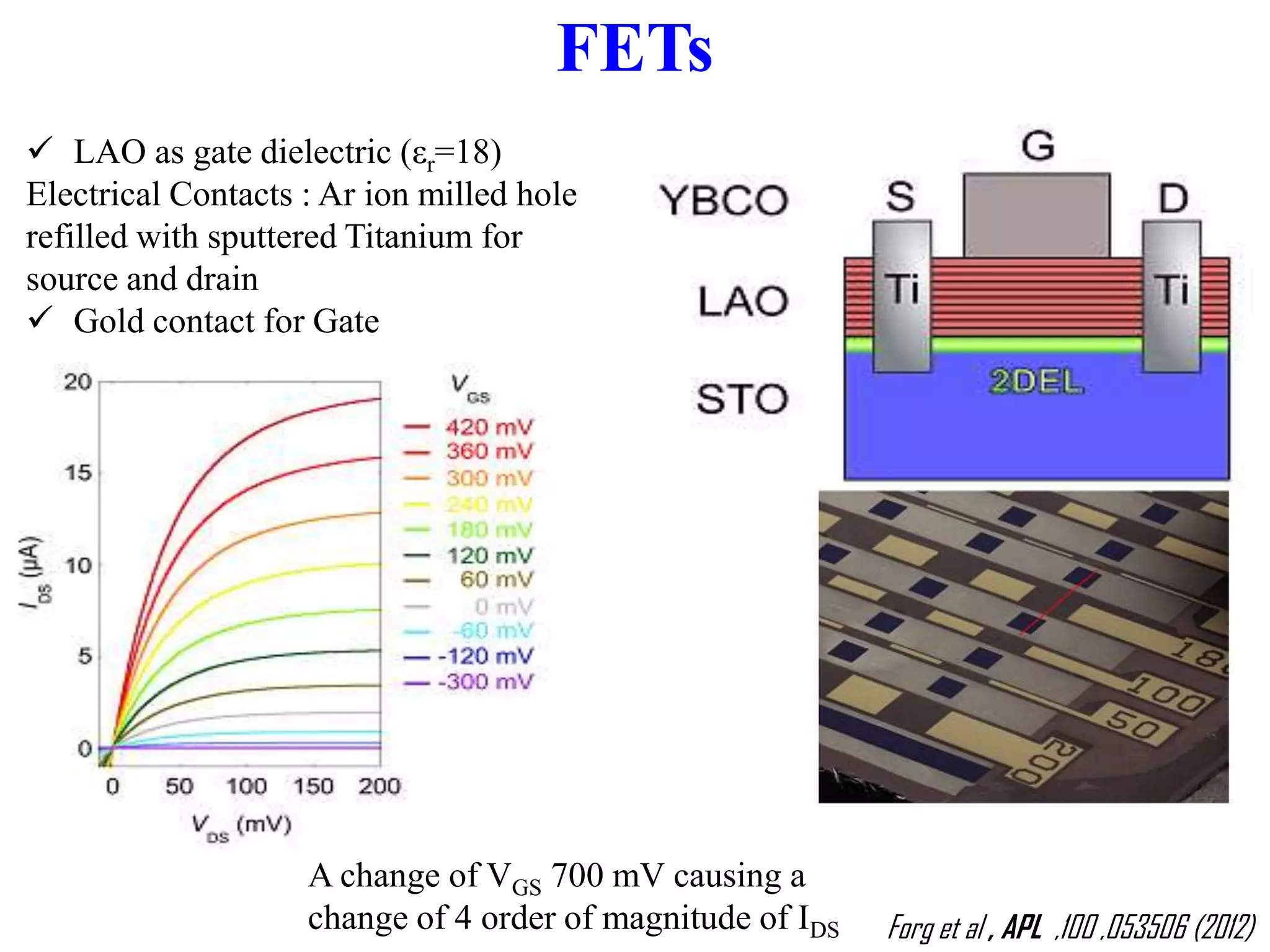 FETs
Forg et al , APL ,100 ,053506 (2012)
 LAO as gate dielectric (εr=18)
Electrical Contacts : Ar ion milled hole
refilled with sputtered Titanium for
source and drain
 Gold contact for Gate
A change of VGS 700 mV causing a
change of 4 order of magnitude of IDS
 