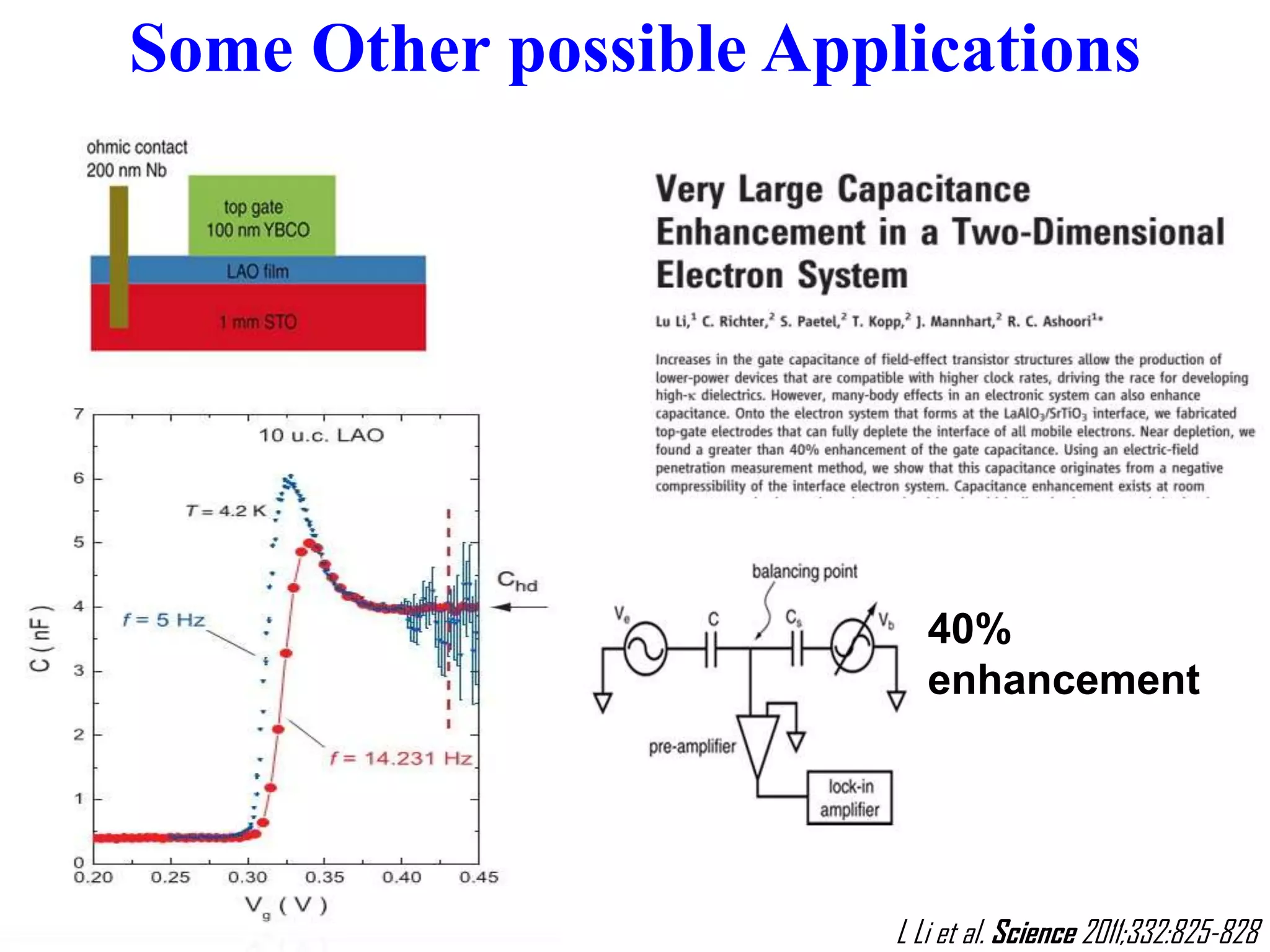Some Other possible Applications
L Li et al. Science 2011;332:825-828
40%
enhancement
 