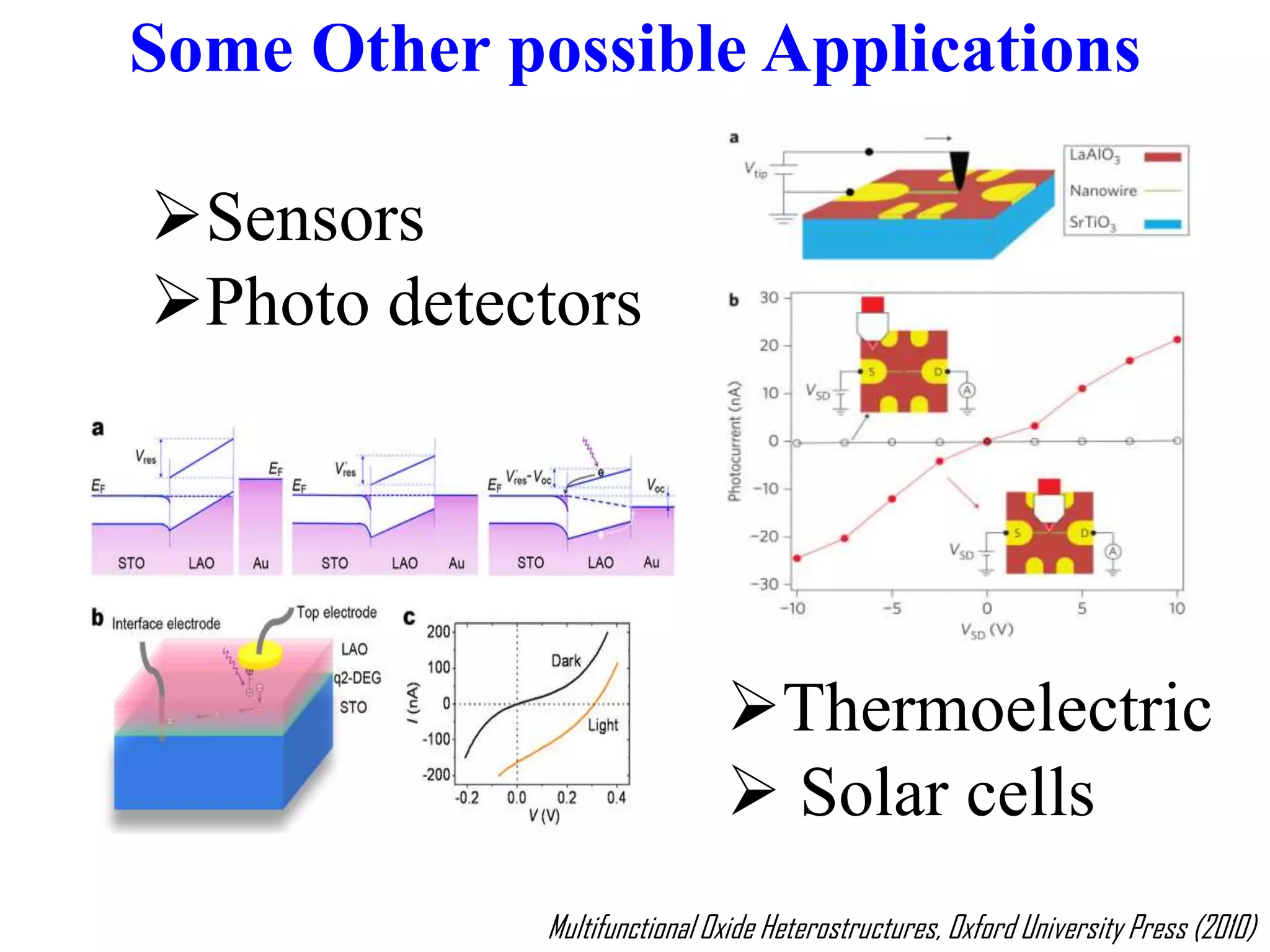 Sensors
Photo detectors
Some Other possible Applications
Multifunctional Oxide Heterostructures, Oxford University Press (2010)
Thermoelectric
 Solar cells
 