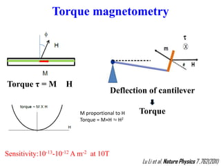 Torque τ = M H
Deflection of cantilever
Torque
Lu Li et al. Nature Physics 7 ,762(2011)
Torque magnetometry
Sensitivity:10-13-10-12 A m-2 at 10T
M proportional to H
Torque = M×H H2
 