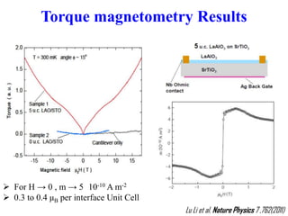 For H → 0 , m → 5 10-10 A m-2
 0.3 to 0.4 μB per interface Unit Cell
Lu Li et al. Nature Physics 7 ,762(2011)
Torque magnetometry Results
 