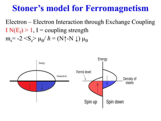 Electron – Electron Interaction through Exchange Coupling
I N(Ef) > 1, I = coupling strength
ms= -2 <Sz> μB/ ħ = (N↑-N ↓) μB
Stoner’s model for Ferromagnetism
 