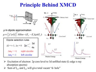  Excitation of electron 2p core level to 3d unfilled state (L-edge x-ray
absorption spectra)
 Sum of IL3 and IL2 will give total vacant “d- hole”
Principle Behind XMCD
 
