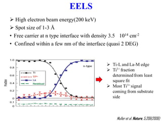  High electron beam energy(200 keV)
 Spot size of 1-3 Å
• Free carrier at n type interface with density 3.5 1014 cm-2
• Confined within a few nm of the interface (quasi 2 DEG)
EELS
Muller et al. Nature, 5,206(2006)
 