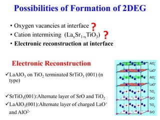 • Oxygen vacancies at interface
• Cation intermixing (LaxSr1‐xTiO3)
• Electronic reconstruction at interface
Possibilities of Formation of 2DEG
?
?
Electronic Reconstruction
LaAlO3 on TiO2 terminated SrTiO3 (001) (n
type)
SrTiO3(001):Alternate layer of SrO and TiO2
LaAlO3(001):Alternate layer of charged LaO+
and AlO2-
 