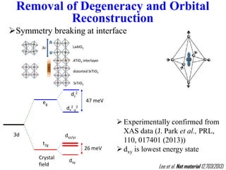 Symmetry breaking at interface
eg
dz
2
47 meV
dxy
3d
t2g
dxz/yz
dx
2
-y
2
26 meV
Crystal
field
Experimentally confirmed from
XAS data (J. Park et al., PRL,
110, 017401 (2013))
dxy is lowest energy state
Removal of Degeneracy and Orbital
Reconstruction
Lee et al. Nat material 12,703(2013)
 