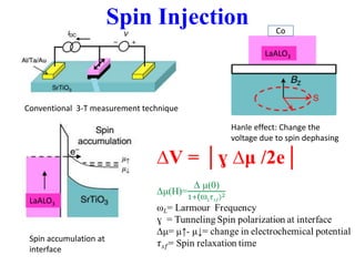 LaALO3
LaALO3
Co
Conventional 3-T measurement technique
Spin accumulation at
interface
Hanle effect: Change the
voltage due to spin dephasing
Spin Injection
 