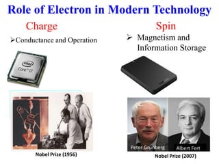Conductance and Operation
Role of Electron in Modern Technology
Charge Spin
 Magnetism and
Information Storage
Nobel Prize (2007)
Peter Grünberg Albert Fert
Nobel Prize (1956)
 