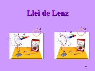 Llei de LenzLlei de Lenz
→
VI
I
I
→
VI
I
43
 