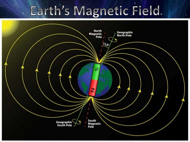magnetism magnetic field strength The biot-savart law can be used to determine the magnetic field strength from a current segment magnets and magnetic fields: a brief introduction to magnetism for introductory physics students magnitude of magnetic field from current. magnetism magnetic field strength The biot-savart law can be used to determine the magnetic field strength from a current segment magnets and magnetic fields: a brief introduction to magnetism for introductory physics students magnitude of magnetic field from current.