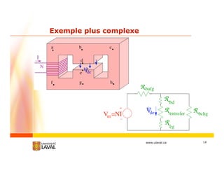 14www.ulaval.ca
Exemple plus complexe
 