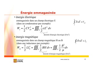 15www.ulaval.ca
Énergie emmagasinée
• énergie électrique
emmagasinée dans un champ électrique E
(dans un condensateur par exemple)
• énergie magnétique
emmagasinée dans un champ magnétique H ou B
(dans une inductance par exemple)
We
=
1
2
CVab
2
=
1
2
E2
dv
V
densité d'énergie électrique [J/m3]
Wm
=
1
2
LI0
2
=
1
2
BH dv =
1
2
B2
μVV
dv
densité d'énergie magnétique [J/m3]
Eidl =Vab
a
b
Hidl = I0
 