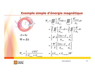 16www.ulaval.ca
Exemple simple d'énergie magnétique
Wm
=
1
2
Btore
2
μtoreVtore
dv +
1
2
Bentrefer
2
μ0Ventrefer
dv
=
1
2
B2
μtore
dv
Ad
2 a
+
1
2
B2
μ0
dv
A0
d
=
1
2
B2
A
2 a d
μtore
+
d
μ0
=
1
2
2
A
2 a d
μtore
+
d
μ0
=
1
2
(R
tore
+R
entrefer
) 2
A = bc
BA
Wm
=
1
2
(NI)2
R
tore
+R
entrefer
 