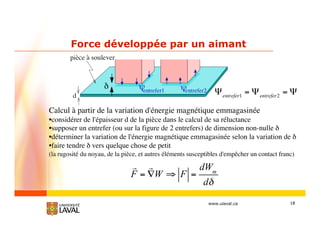 18www.ulaval.ca
Force développée par un aimant
Calcul à partir de la variation d'énergie magnétique emmagasinée
•considérer de l'épaisseur d de la pièce dans le calcul de sa réluctance
•supposer un entrefer (ou sur la figure de 2 entrefers) de dimension non-nulle
•déterminer la variation de l'énergie magnétique emmagasinée selon la variation de
•faire tendre vers quelque chose de petit
(la rugosité du noyau, de la pièce, et autres éléments susceptibles d'empêcher un contact franc)
F = W F =
dWm
d
entrefer1
= entrefer2
=
 