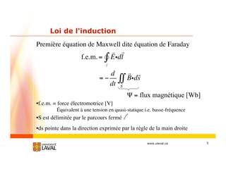 5www.ulaval.ca
Loi de l'induction
Première équation de Maxwell dite équation de Faraday
f.e.m.= Eidl
=
d
dt
Bids
S
•f.e.m. = force électromotrice [V]
Équivalent à une tension en quasi-statique i.e. basse-fréquence
•S est délimitée par le parcours fermé l
•ds pointe dans la direction exprimée par la règle de la main droite
= flux magnétique [Wb]
 