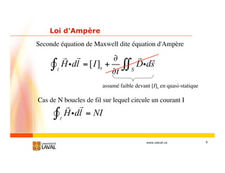 9www.ulaval.ca
Loi d'Ampère
Hidl =[I]s
+
t
Dids
S
assumé faible devant [I]s en quasi-statique
Cas de N boucles de fil sur lequel circule un courant I
Hidl = NI
Seconde équation de Maxwell dite équation d'Ampère
 