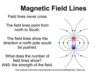 Magnetic Field Lines Field lines never cross The field lines point from north to South. The field lines show the direction a north pole would be pushed. What does the number of field lines show? ANS: the strength of the field. http://upload.wikimedia.org/wikipedia/commons/a/a8/Magnetic_field.svg 