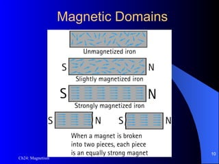 Ch24: Magnetism
Magnetic Domains
10
 