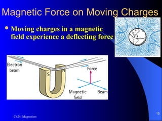 Ch24: Magnetism
Magnetic Force on Moving Charges
Moving charges in a magnetic
field experience a deflecting force
15
 