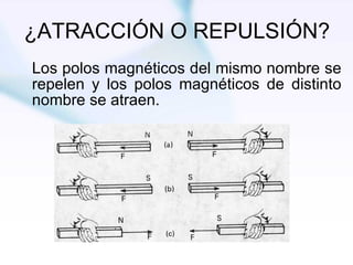 Los polos magnéticos del mismo nombre se repelen y los polos magnéticos de distinto nombre se atraen. 