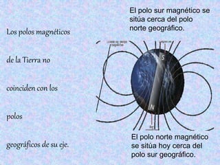 Los polos magnéticos
de la Tierra no
coinciden con los
polos
geográficos de su eje.
El polo norte magnético
se sitúa hoy cerca del
polo sur geográfico.
El polo sur magnético se
sitúa cerca del polo
norte geográfico.
 